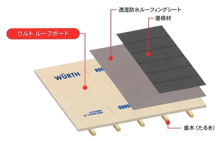 正式名称を Medium Density Fiberboardといいます。