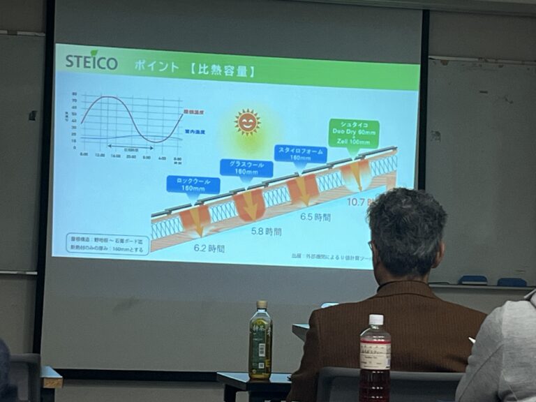 木質繊維断熱材『シュタイコ』　セミナー＆見学ツアー