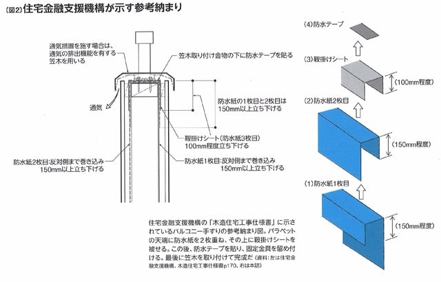 バルコニー笠木廻りからの漏水 練馬 板橋で注文住宅ならアセットフォー